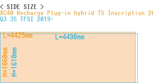 #XC40 Recharge Plug-in hybrid T5 Inscription 2018- + Q3 35 TFSI 2019-